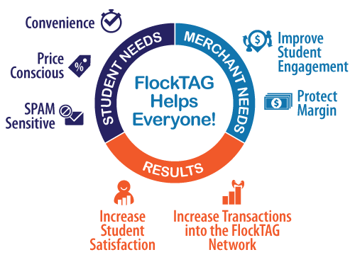 FlockTAG Info Graphic